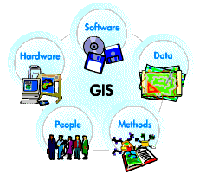 các thành phần của GIS