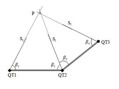 phương pháp tam giác trong quan trắc chuyển dịch ngang công trình